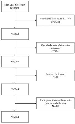 Ethylene oxide exposure, inflammatory indicators, and depressive symptoms: a cross-sectional study and mediation analysis based on a non-institutionalized American population